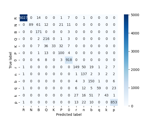 InceptionV3 Confusion Matrix