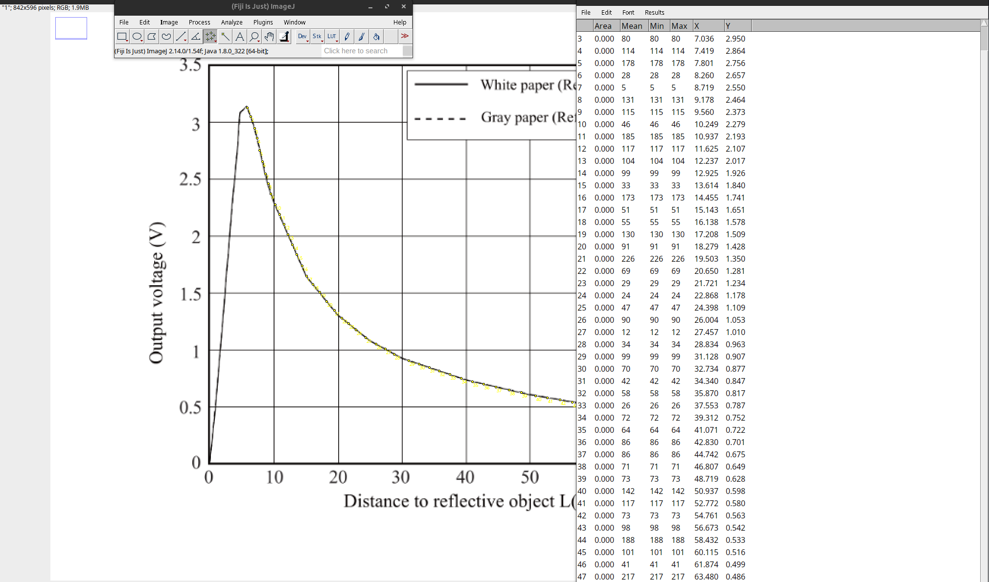 ImageJ data extraction