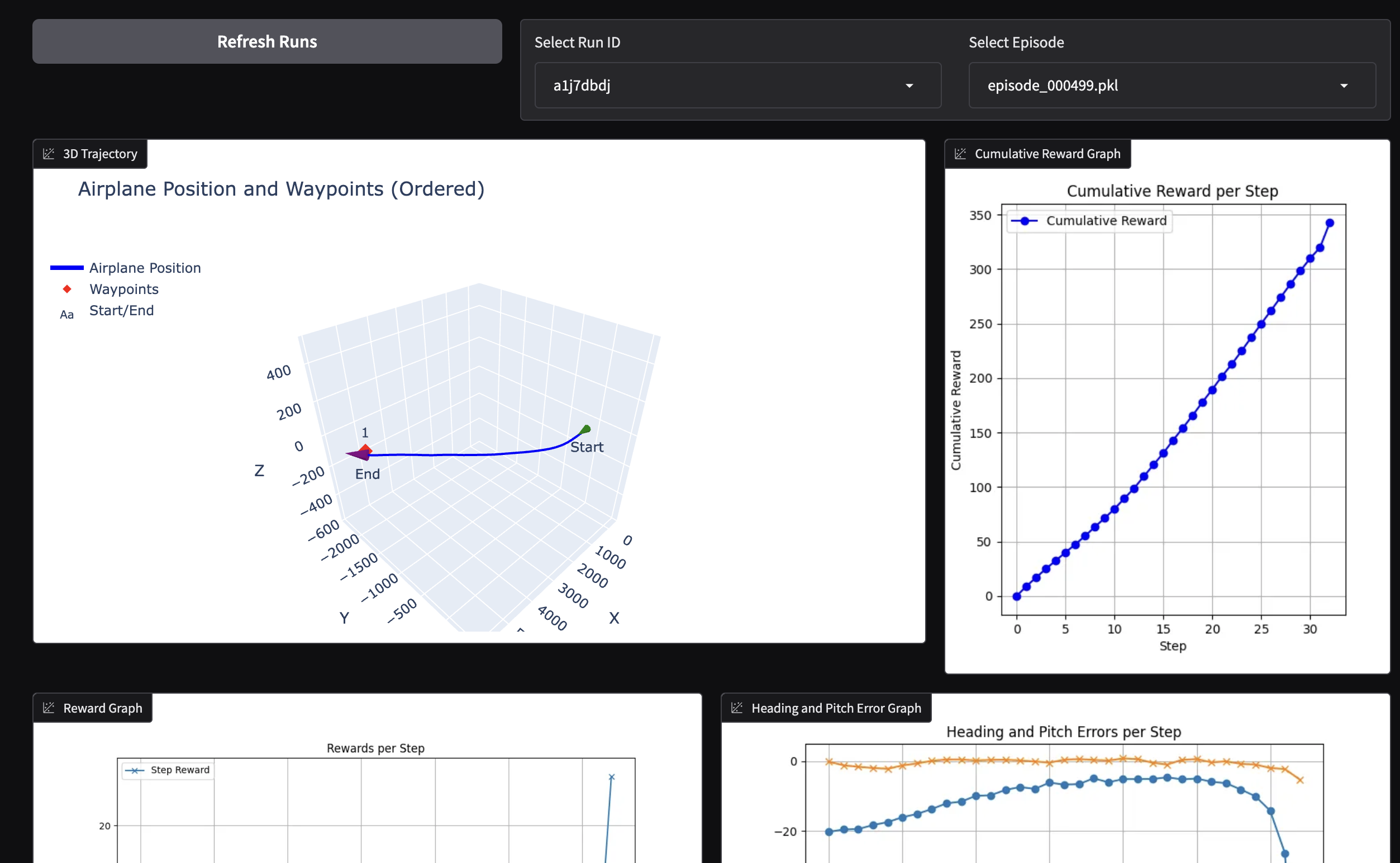 Logs Visualizer 3D trajectory and reward