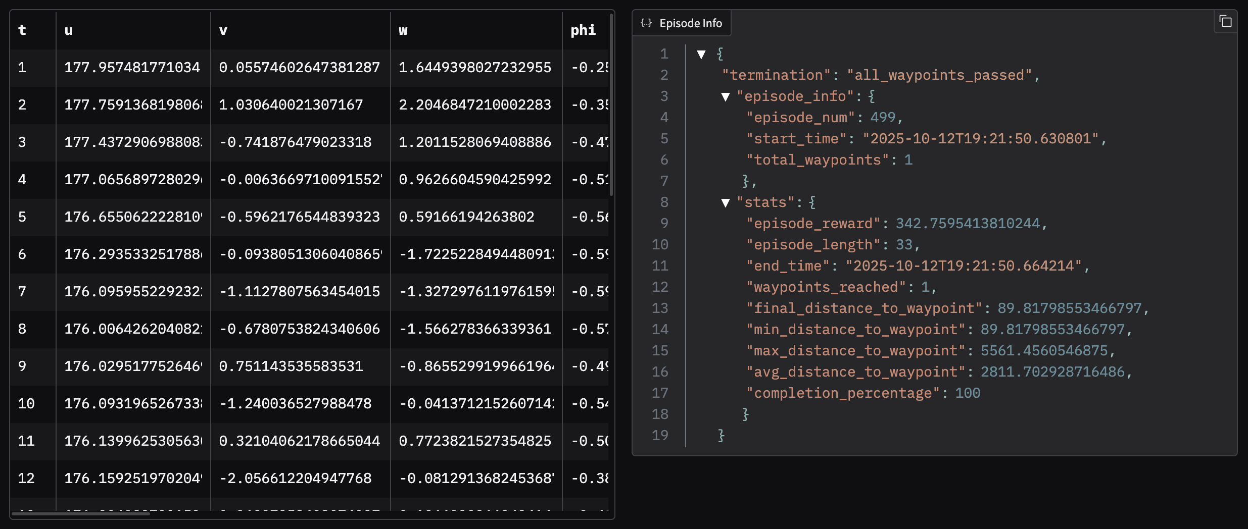 Logs Visualizer state dataframe and stats